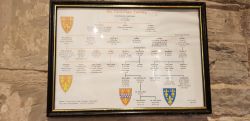 11Cantelupe Family Tree 1200s